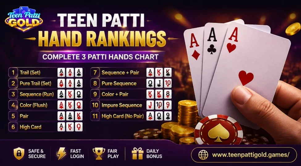 Teen Patti Hand Rankings